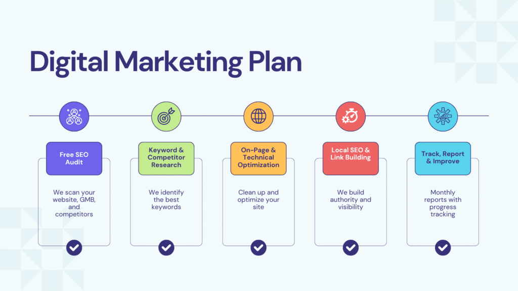 Search Engine Optimization | Digihive Assam | Best Website Design & Digital Marketing Agency Colorful Professional Modern Digital Marketing Plan Timeline Brainstorm | Digihive Assam | Best Website Design & Digital Marketing Agency